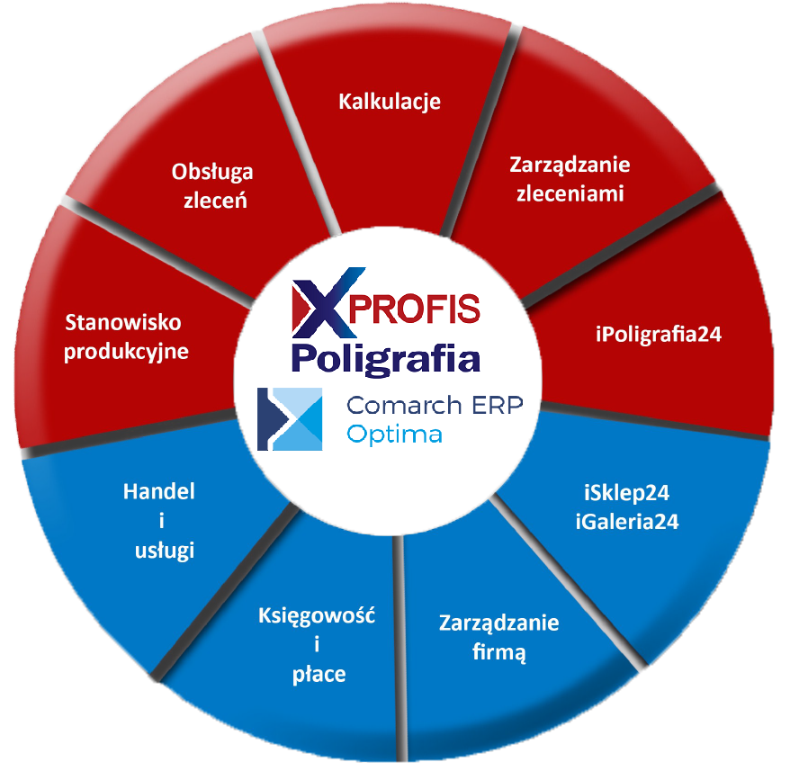 xProfis Poligrafia - oprogramowanie dla drukarni